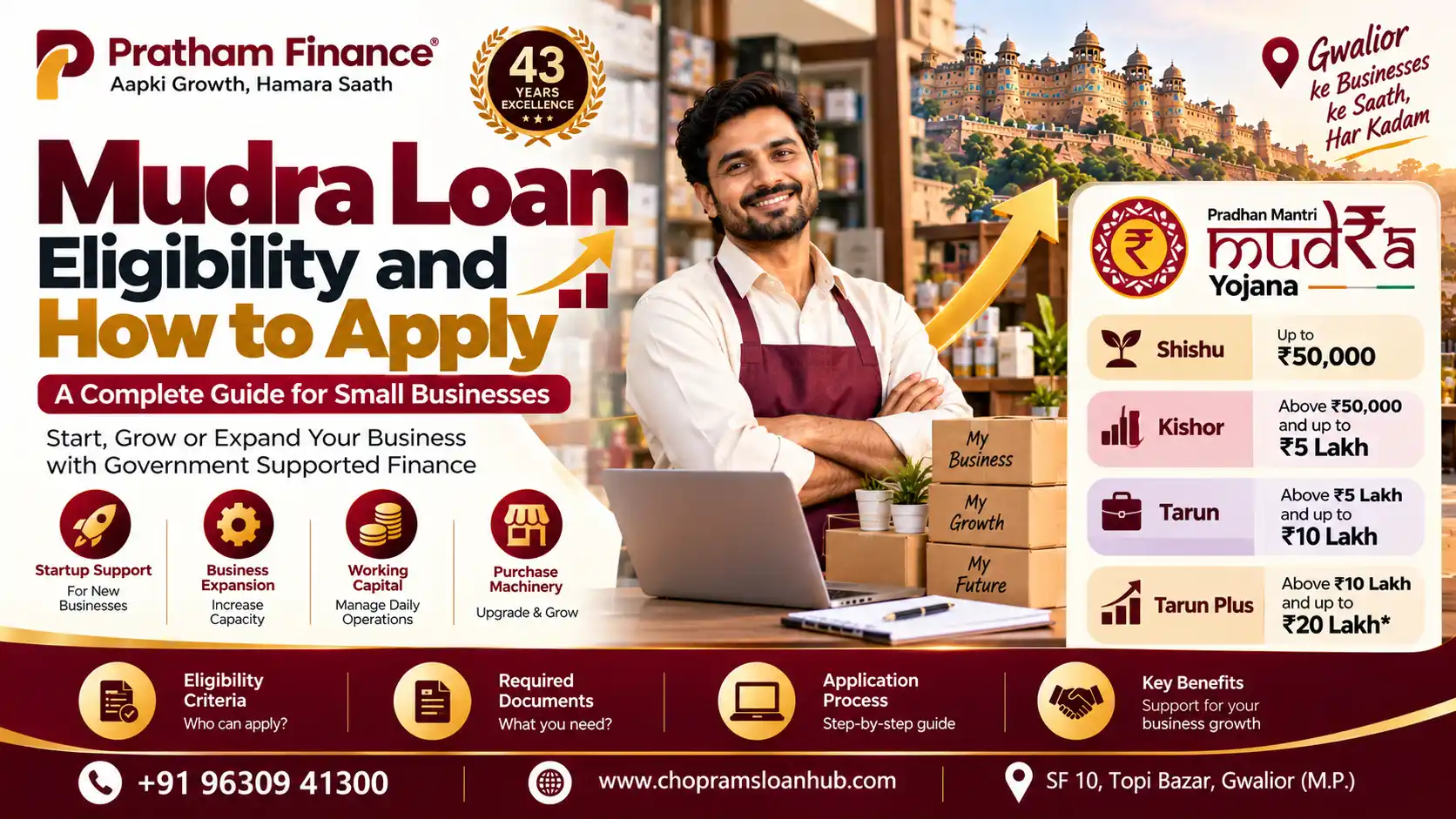 Mudra loan eligibility and application guide for small businesses and MSMEs in Gwalior.